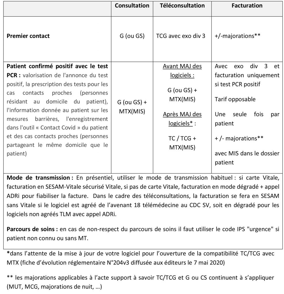 Fiche facturation 1