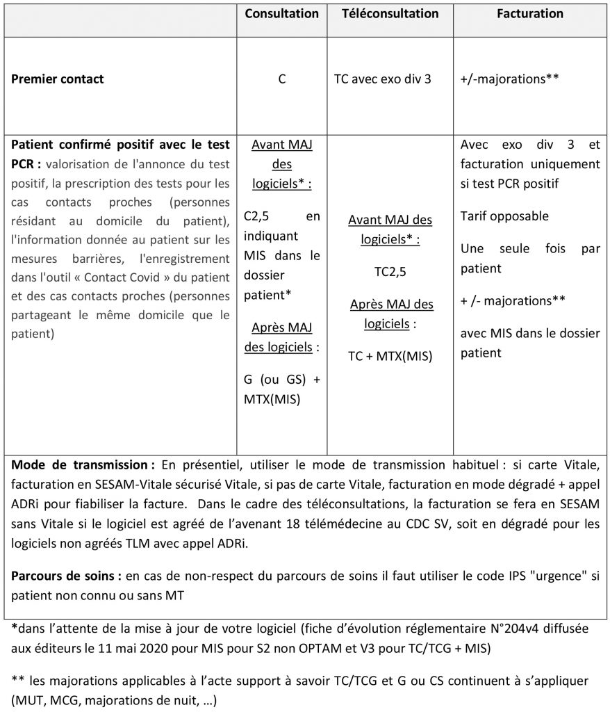 Fiche facturation 2