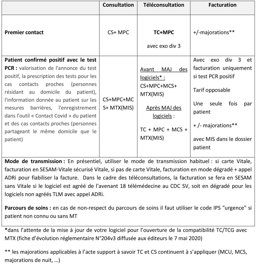 Fiche facturation 3