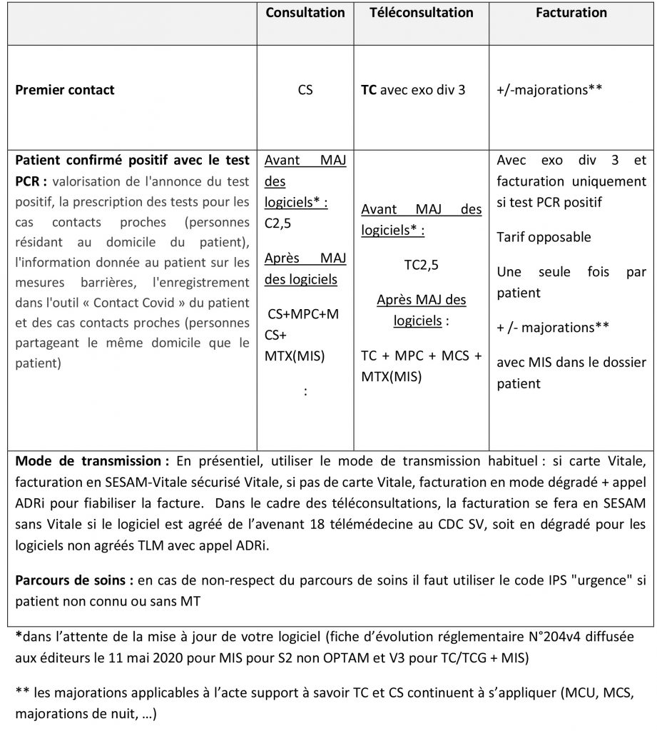 Fiche facturation 4