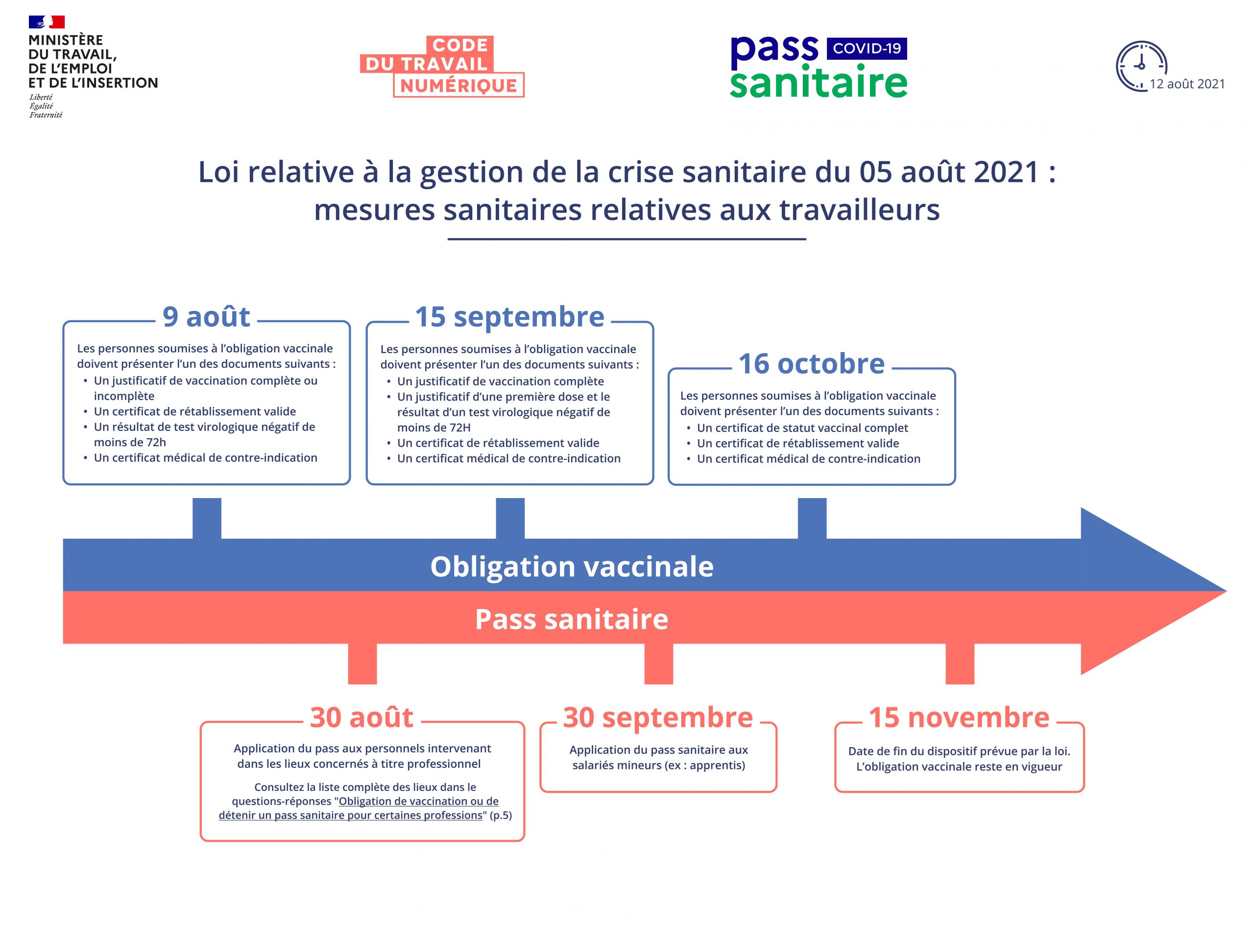 Avez Vous Un Schéma Vaccinal Complet Selon Le Passe Sanitaire Obligation vaccinale et Passe sanitaire - Les Spécialistes CSMF